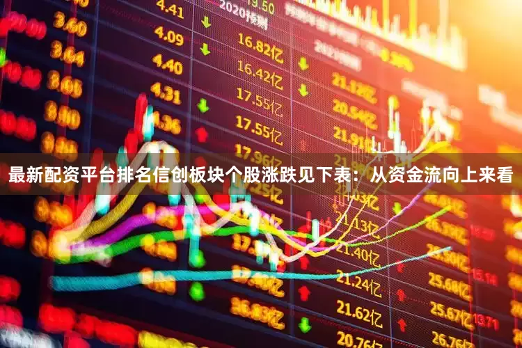 最新配资平台排名信创板块个股涨跌见下表：从资金流向上来看